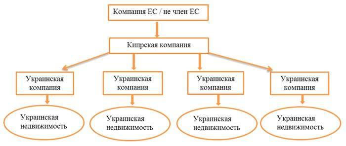 nalog planirovanie kipr hold3