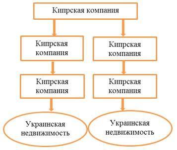 nalog planirovanie kipr hold4