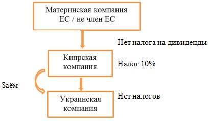 nalog planirovanie kipr hold5