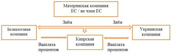 nalog planirovanie kipr hold6