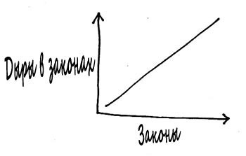 nalog planirovanie lazeyki v zakone3