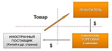 nalog planirovanie tovar in1