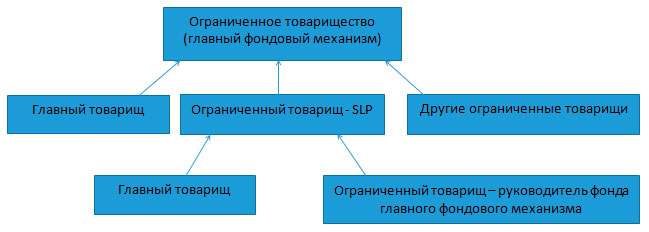 offshornie kompanii vse o vozm5