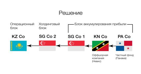 optimizacija nalogooblozenija prakt primeri4