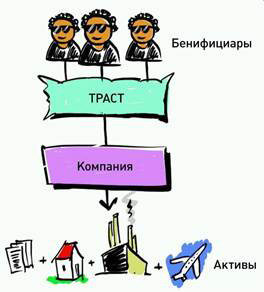 ofshernie trasti trast isp