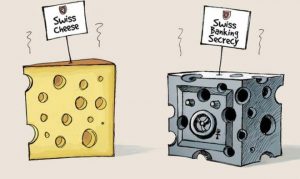 Swiss-banks