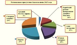 Компания в Невисе со счётом на Каймановых островах в NCB Cayman Limited