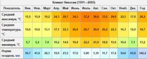 klimat