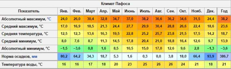 klimat