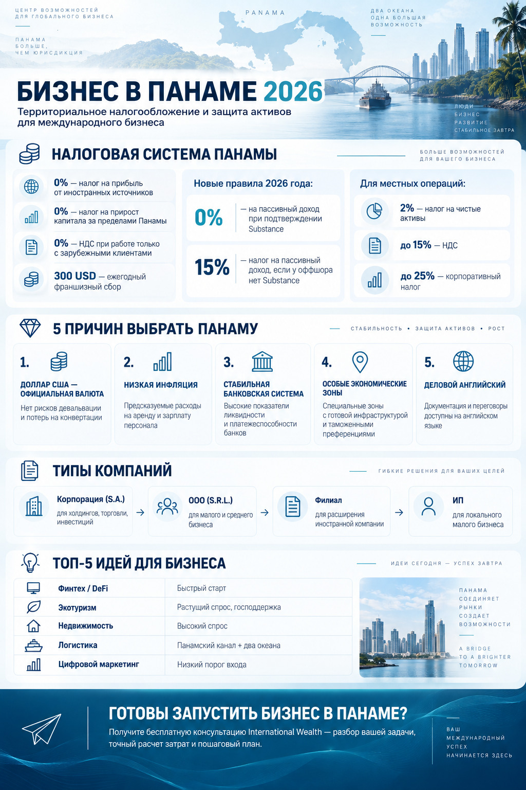 Бизнес в Панаме