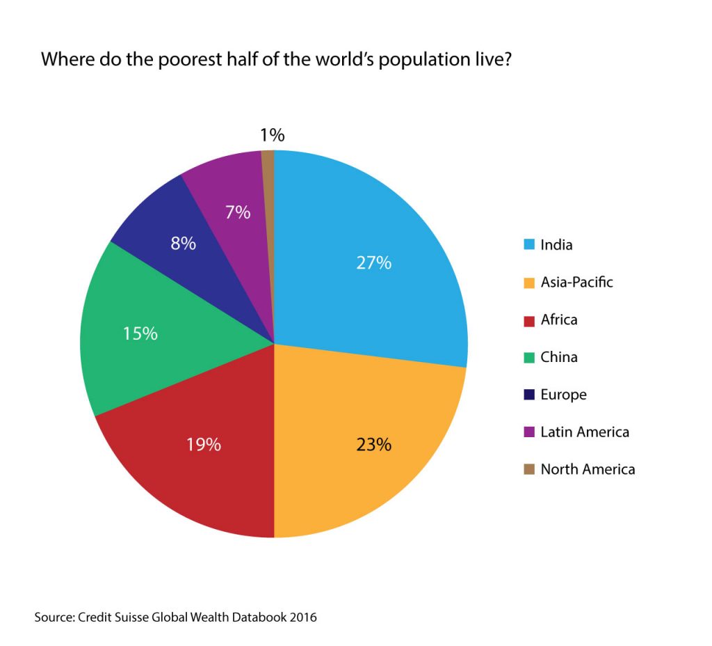 Global Bottom