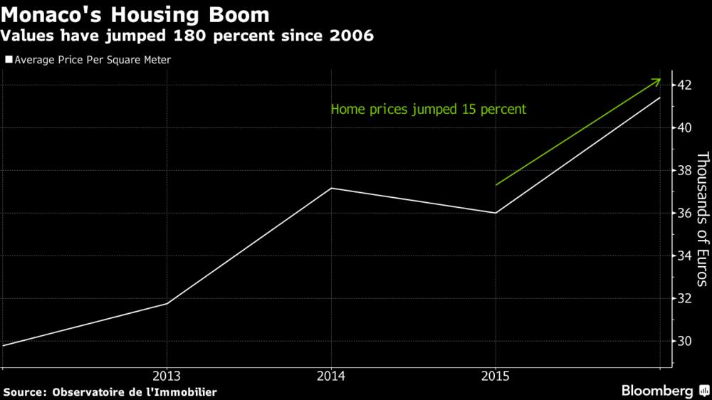 Bloomberg