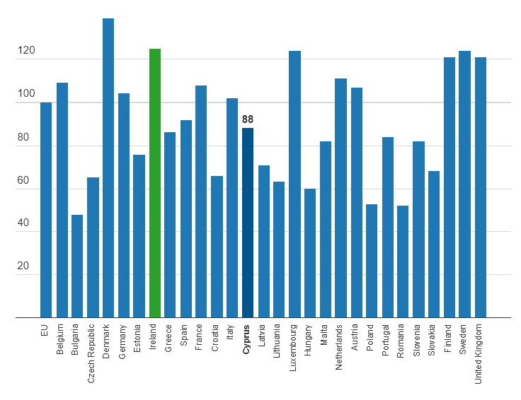 Eurostat