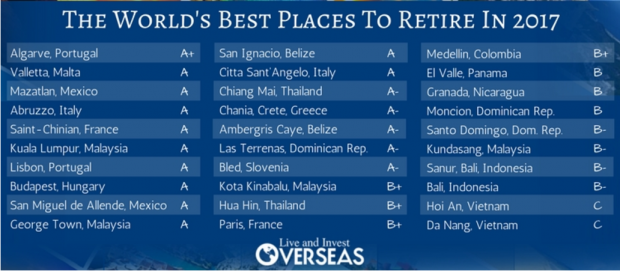 overseas