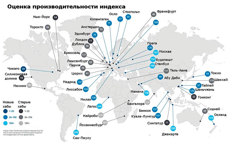 Оценка производительности отборочного индекса хабов