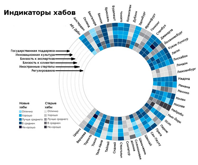 Индикаторы хаба