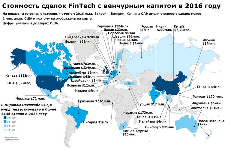 стоимость сделок FinTech