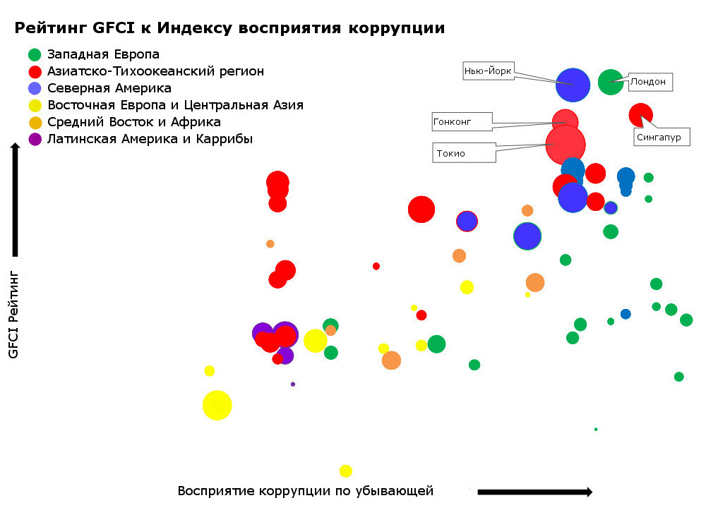 конкурентоспособность финансовых центров