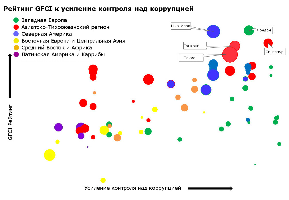 Исследования GFCI