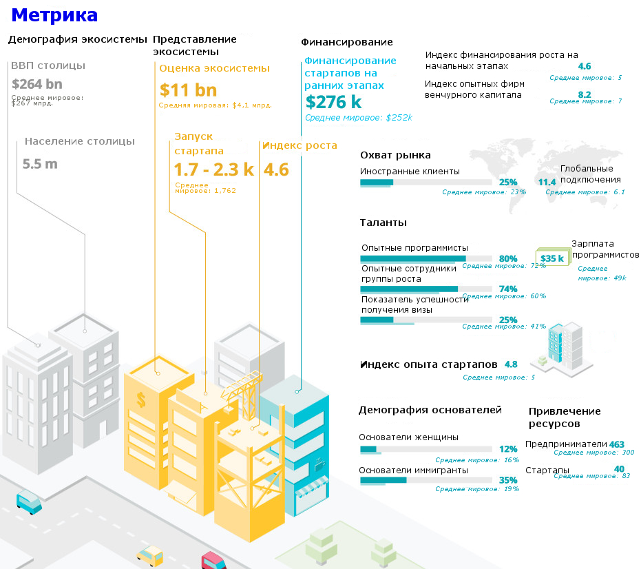Startup Ecosystem 1