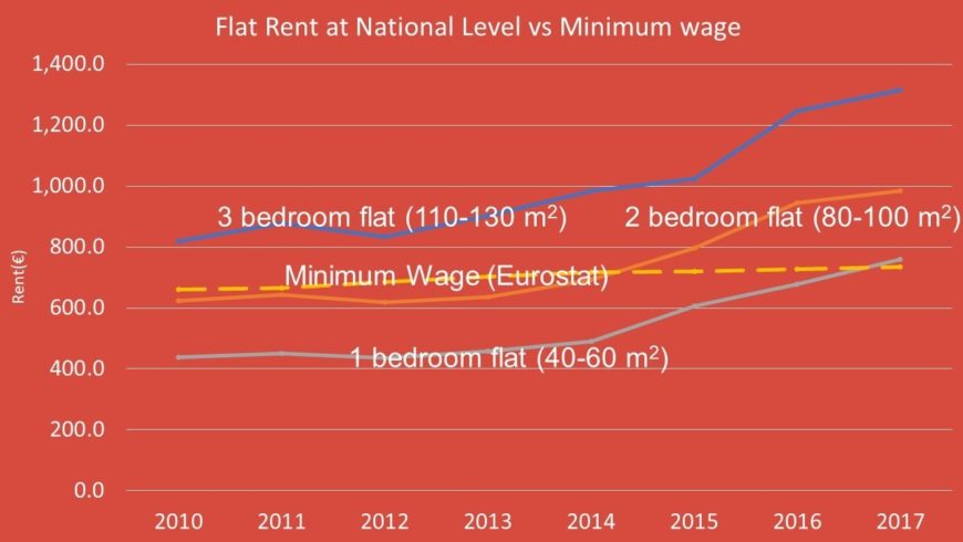 flat rent