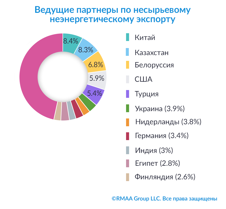partners rmaa 1