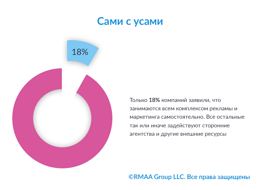 rmaa