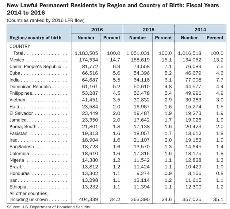 residents