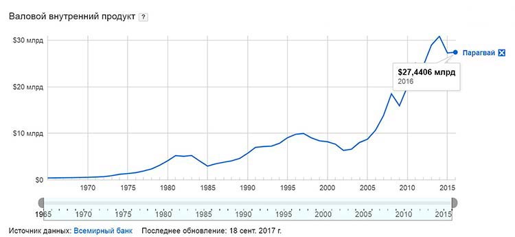 Факторы роста рынка недвижимости
