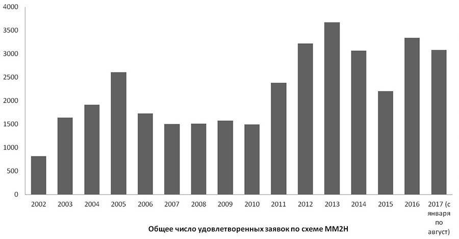 mm2h