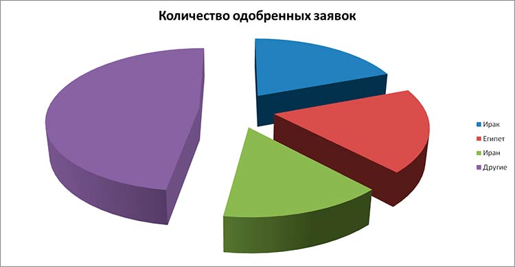 investments 1