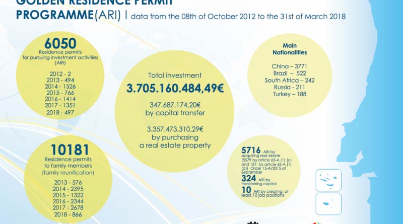 permit port