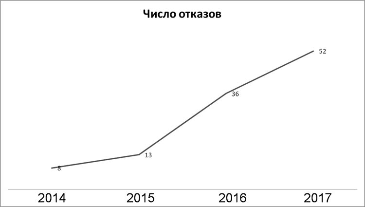 statistics