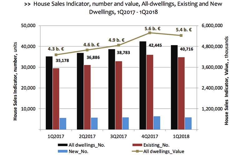 indic sales