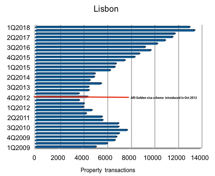 lisbon