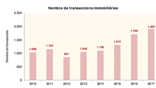 nombre