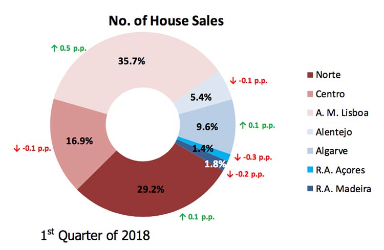 sales