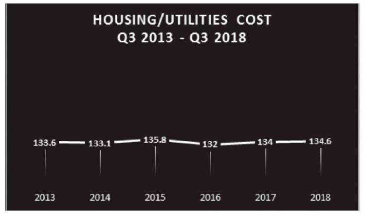 Инфляция в сегменте "коммунальные услуги"