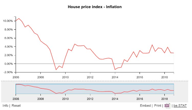 be prices