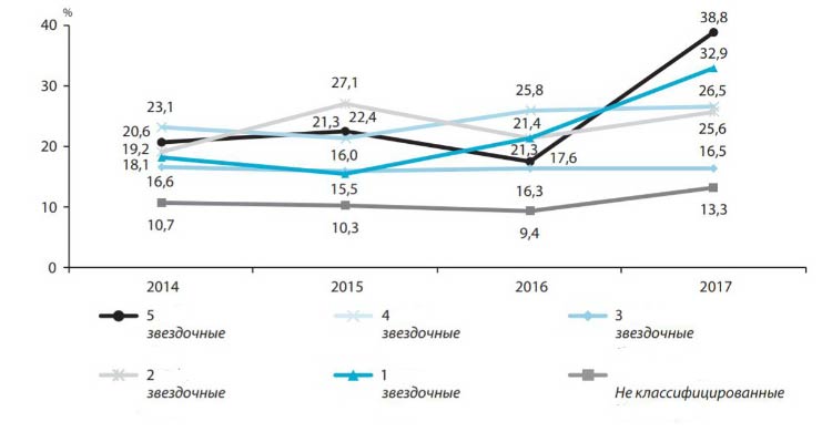 nac stat