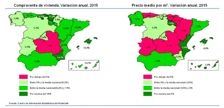 CBRE