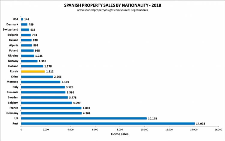 es sales