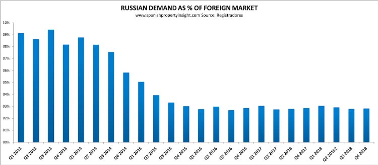 ru demand