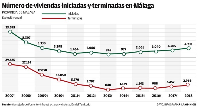 malag