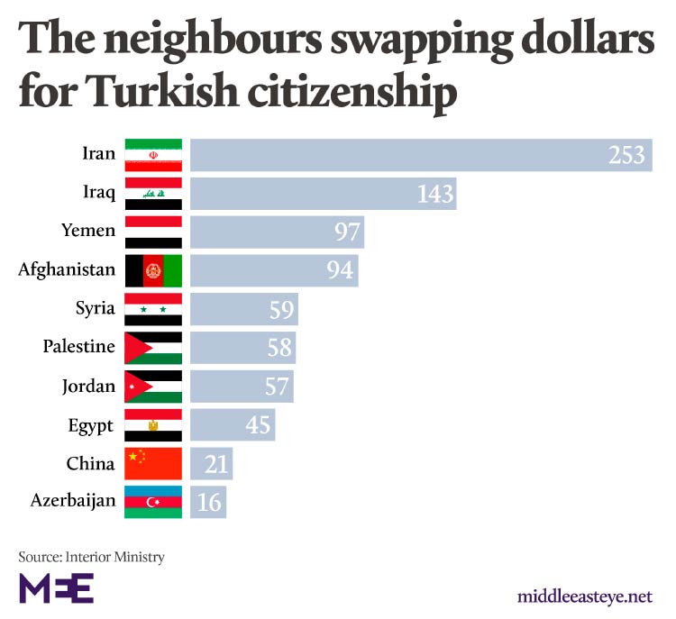 turk citiz