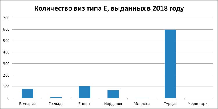 Визы E-1 / E-2 для торговцев и инвесторов-бизнесменов