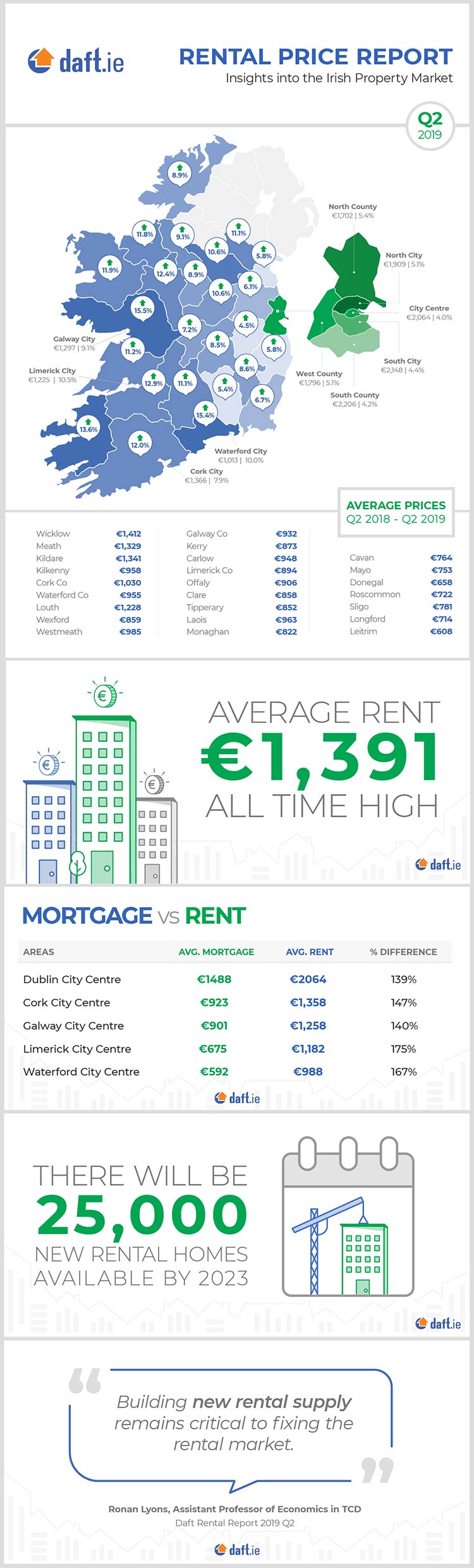 irl rental