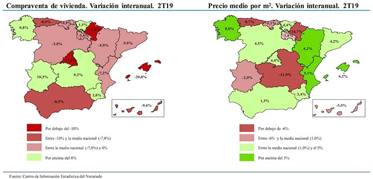 Notariado