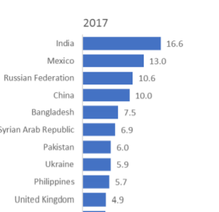 гражданство за инвестиции