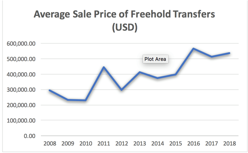 sales